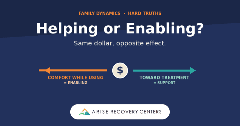 Helping or enabling? Same dollar, opposite effect — Arise Recovery Centers graphic showing money pointed toward comfort while using (enabling) vs. toward treatment (support)