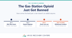 Timeline of the DEA 7-OH ban - July 2026 scheduling notice to the 30-day withdrawal window after shelves clear.