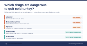 Chart showing which substances require medical detox — alcohol and benzodiazepines can be fatal to quit cold turkey, opioids rarely fatal, stimulants and cannabis carry no seizure risk.